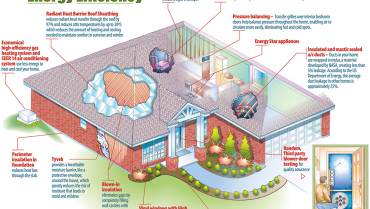 Energy Efficiency