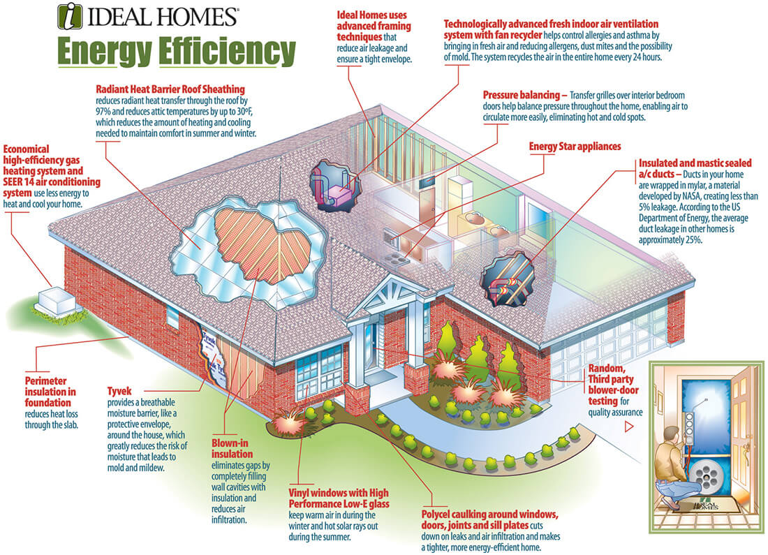 Energy Efficiency