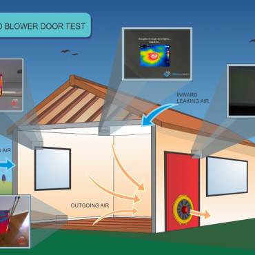 Blower Door Testing