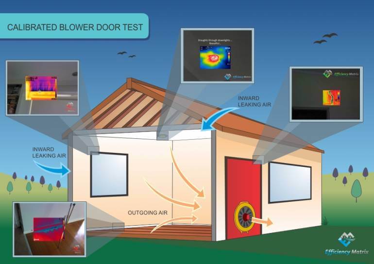 Blower Door Testing